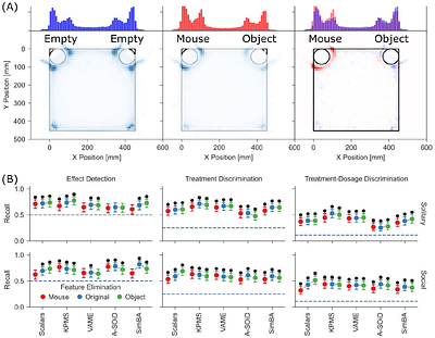 Comparison of multiple video tracking-based behavioral summary approaches for compound discrimination