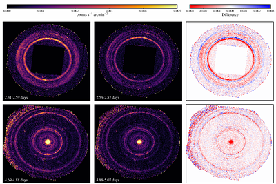 The optical constants and grain sizes of interstellar dust measured
  directly using the dust scattered x-ray halo of GRB 221009A