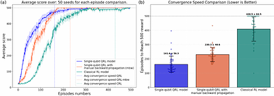 Towards Real-time Control of a CartPole System on a Quantum Computer