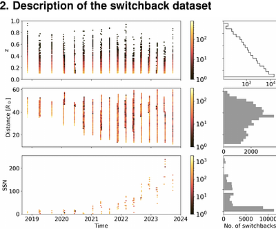 Near-Sun Switchbacks Show Statistical Signatures of Solar Activity