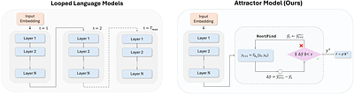 Solve the Loop: Attractor Models for Language and Reasoning