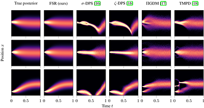 When, why, and how do diffusion posterior samplers fail? A finite-sample lens