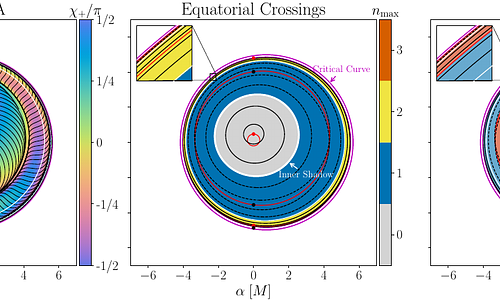 Black Hole Polarimetry III: Universal Polarization of Synchrotron Radiation at the Horizon