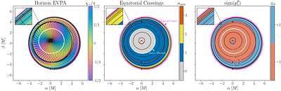Black Hole Polarimetry III: Universal Polarization of Synchrotron Radiation at the Horizon