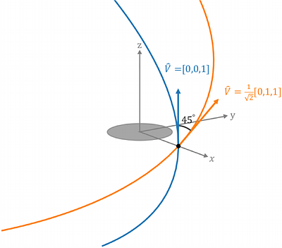 Scattered light signatures of flyby-induced warps in protoplanetary discs