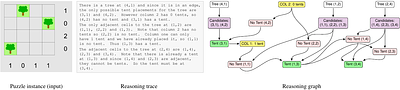 Reasoning Structure of Large Language Models