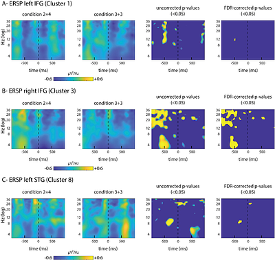 Time-frequency EEG markers of word boundaries in speech production