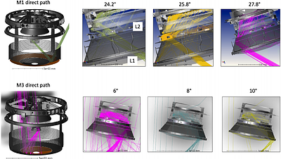 An overview of stray light findings and interpretation during on-sky commissioning of LSSTCam