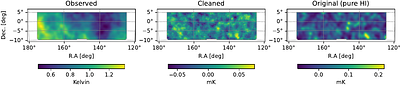 meer21cm: an Analysis Pipeline and Comprehensive Toolkit for HI Intensity Mapping