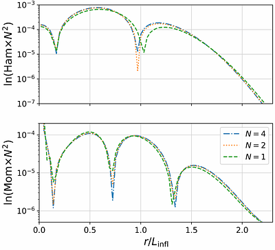 Starting inflation in asymptotically flat spacetimes