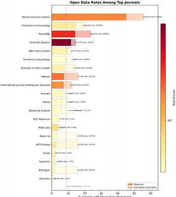 Who Funds Open Data Sharing? Analysis of data availability statements in biomedical publications