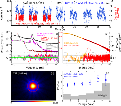 Probing the accretion geometry of black hole X-ray binaries: A
  multi-mission spectro-polarimetric and timing study