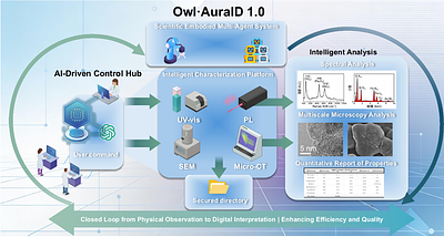 Owl-AuraID 1.0: An Intelligent System for Autonomous Scientific Instrumentation and Scientific Data Analysis