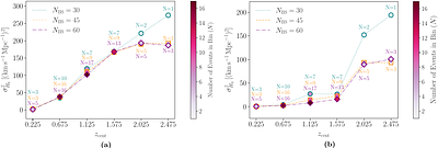 The road towards precision measurements of $H_0$ with bright sirens in the Einstein Telescope era