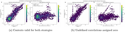 Deconvolution-derived cell-type expression targets for personal genome sequence-to-expression prediction