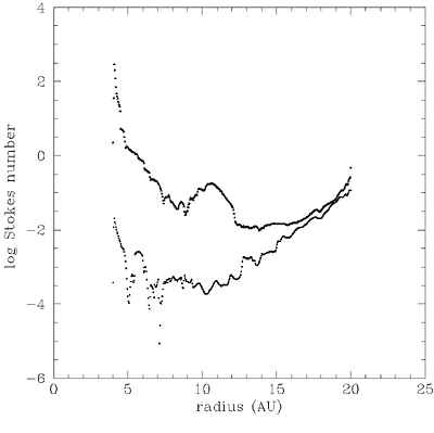 Gas Giants Formed by Gravitational Instability May Accrete Atmospheres with Super-Stellar Carbon to Oxygen Ratios