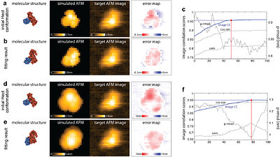 Flexible fitting to infer atomistic-precision models of large-amplitude conformational dynamics in biomolecules from high-speed atomic force microscopy imaging