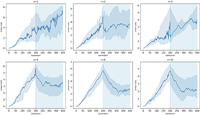 Sexual Selection as a Mechanism of Evolutionary Information Preservation
