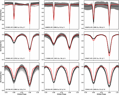 Is the `Known' Enough? An Integrated Machine Learning Framework for Eclipsing Binary Classification and Parameter Estimation Based on Well-Characterized Systems