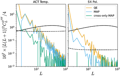 An iterative CMB lensing estimator minimizing instrumental noise bias