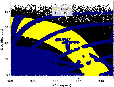 A heterogeneous set of unusual quasars selected from astrometry and broad-band photometry