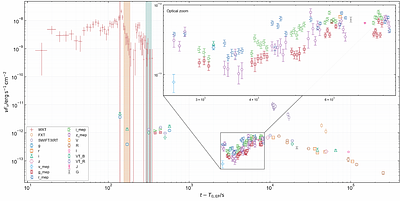 A Shell Collision Scenario for EP251222b/GRB 251222A: Connecting Prompt Emission and Double-Peaked Afterglow