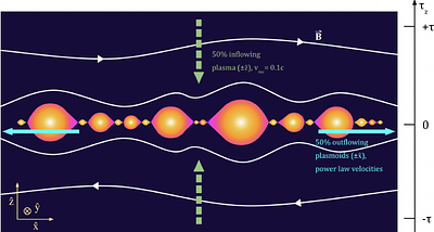 X-ray Polarization Signatures from Comptonization by Magnetic Reconnection Plasmoids