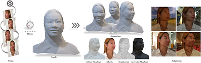 FLARE: Fast Learning of Animatable and Relightable Mesh Avatars