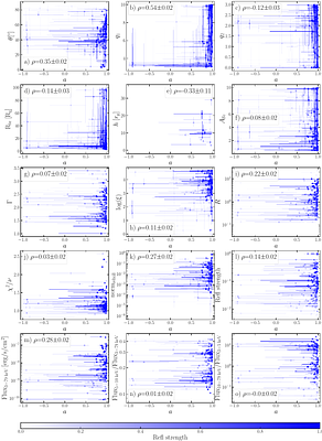The population of NuSTAR Black Hole X-ray Binaries