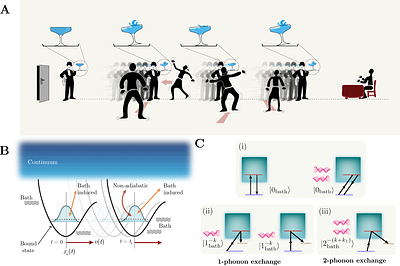 Quantum Transport Protected by Acceleration From Nonadiabaticity and
  Dissipation