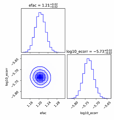 Study of pulse jitter characteristics of PSR J1744-1134: Towards high precision pulsar timing with InPTA