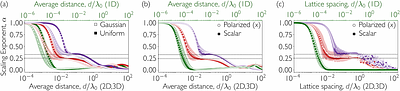 Optical depth dictates universal bounds on many-body decay in atomic ensembles