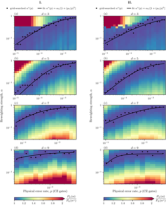 Correlated decoding loses the surface code's effective distance below threshold