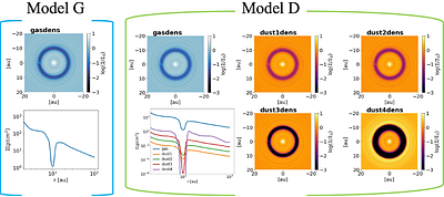 Planet-induced Gas and Dust Substructure Feedbacks on Disk Thermal
  Structure