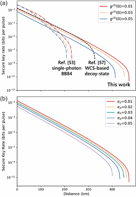 Source-independent quantum key distribution without pre-sending entanglement