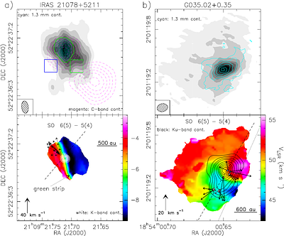 Protostellar Outflows at the EarliesT Stages (POETS). IX. Magnetohydrodynamic disk winds traced by SO and SO$_2$ in luminous protostars