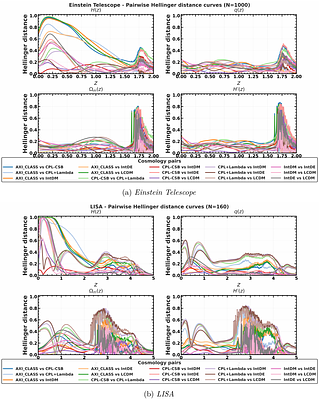 Gaussian Process Reconstruction of Cosmological Parameters with Gravitational Wave Sirens using Machine Learning