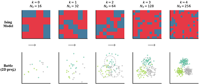 Mean-Field Diffuser: Scaling Offline MARL to Thousands of Agents