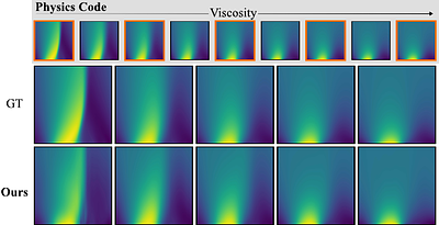 Factorized Neural Implicit DMD for Parametric Dynamics