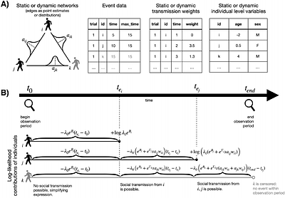 STbayes: An R package for creating, fitting and understanding Bayesian models of social transmission