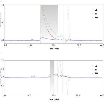 Rational Redesign of an Fc-Binding Peptide for Multivalent Antibody Assembly